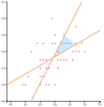 diag from seeing theory